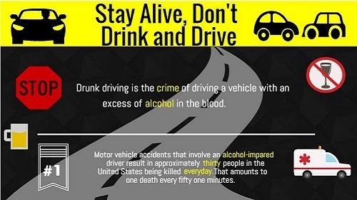 Don't drink and drive infographic 