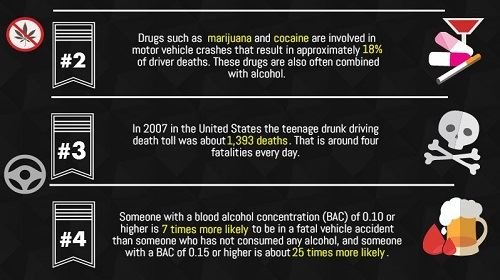 Don't drink and drive infographic 