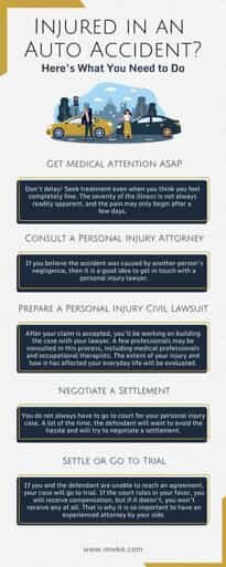 Car Accident Infographic